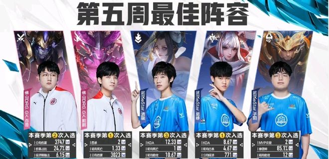 团队协作的 团队协作的