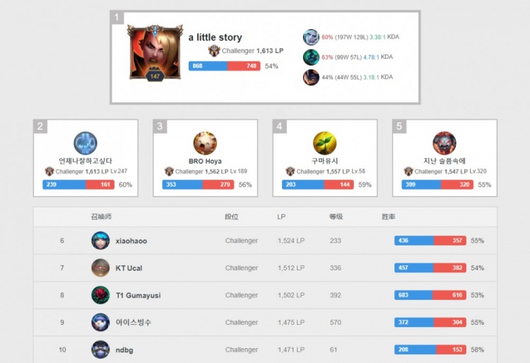 在球场上历 在球场上历